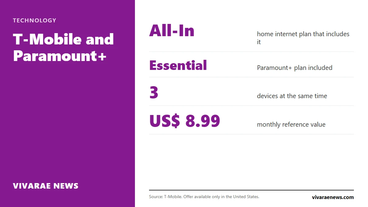 T-Mobile no longer gives every customer a free year of Paramount+. Today the Essential plan comes with its All-In home internet. Requirements, how to activate it and what it includes.